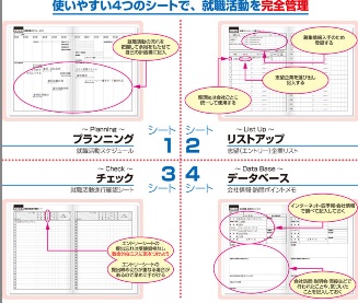 就職活動日記